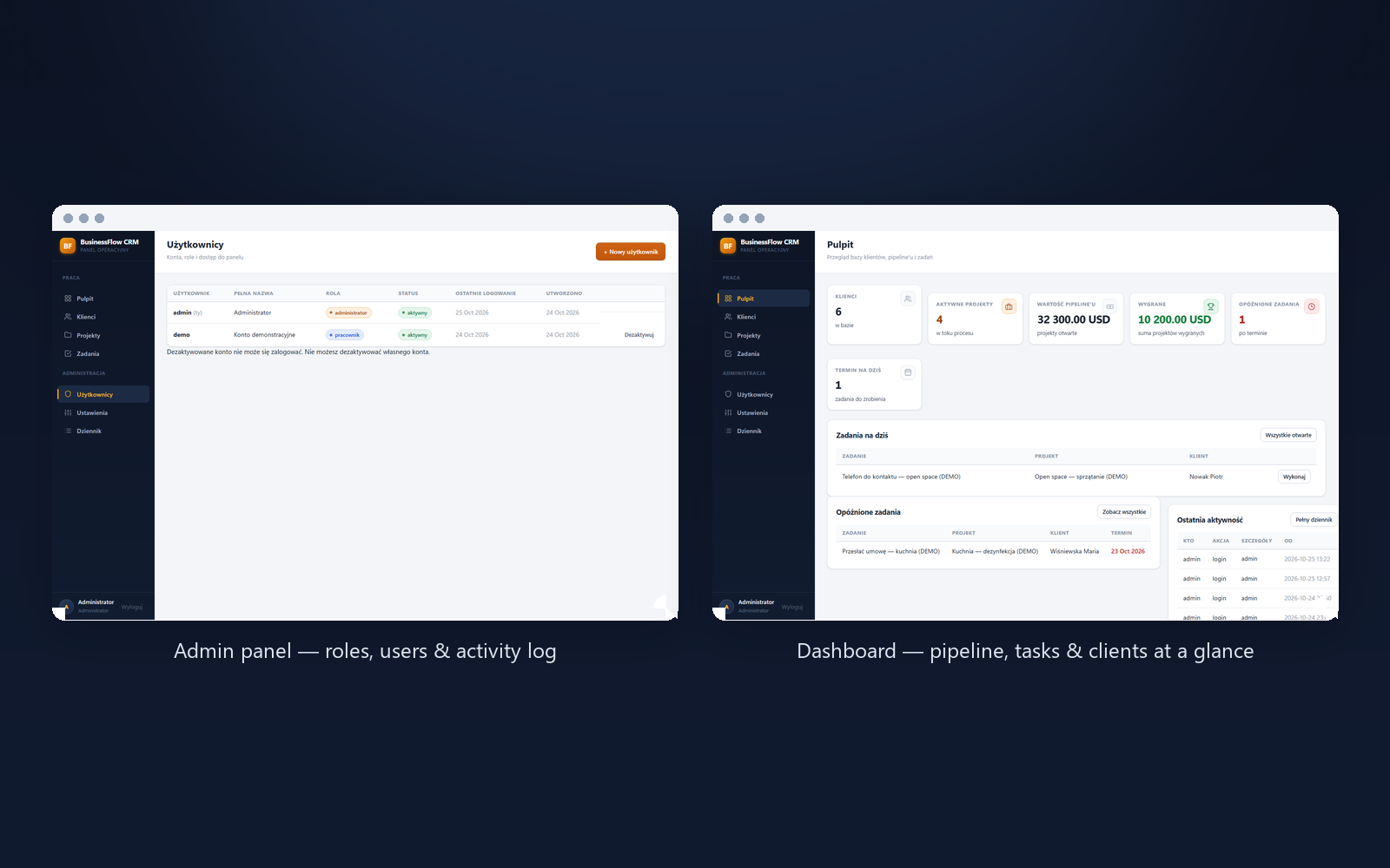 BusinessFlow CRM: admin panel with roles, users and activity log (left) and the dashboard with pipeline, tasks and clients (right)