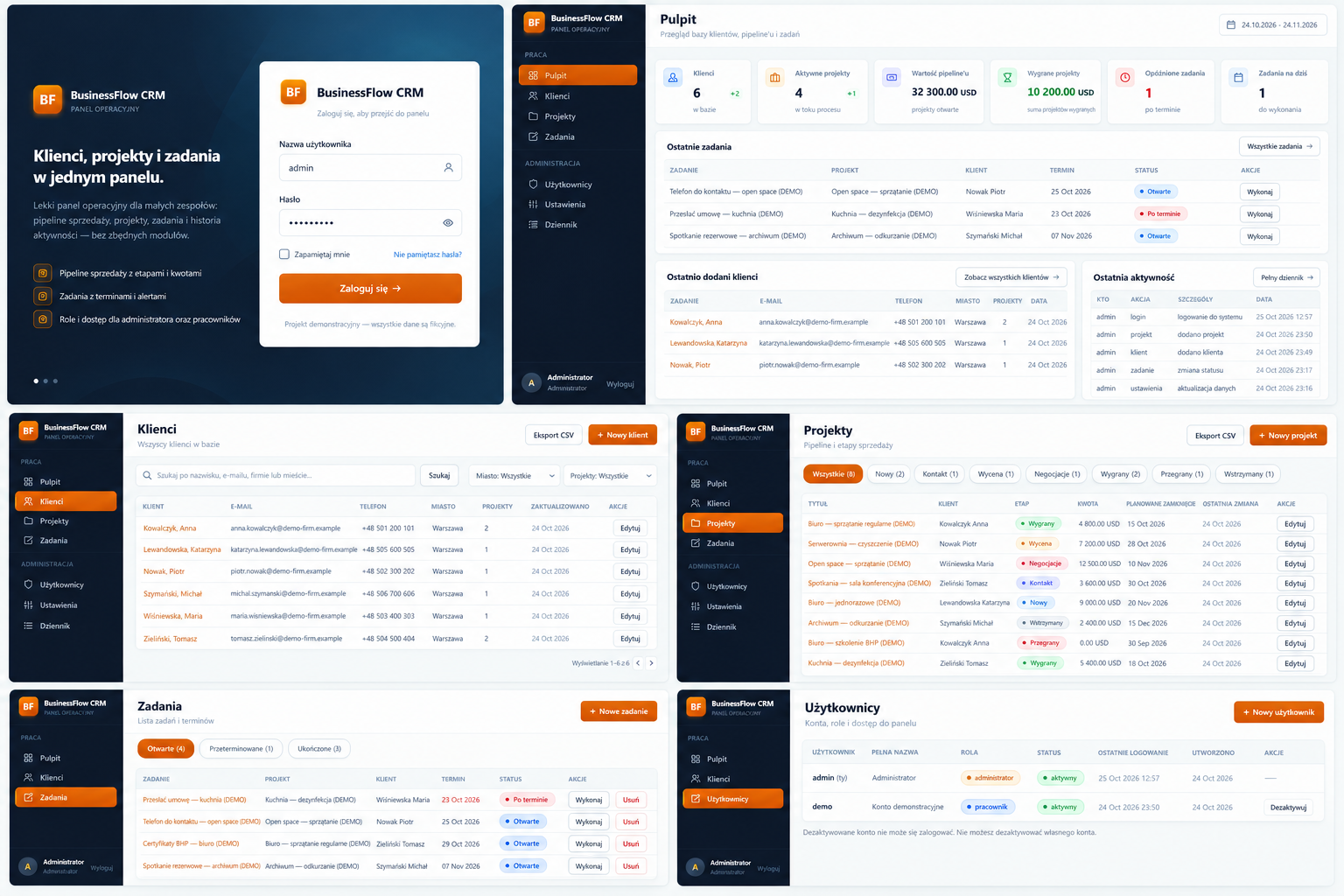 BusinessFlow CRM overview: six screens — login, dashboard, clients, projects, tasks and user management